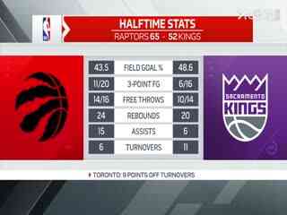 NBA季前赛 猛龙VS国王 20251009